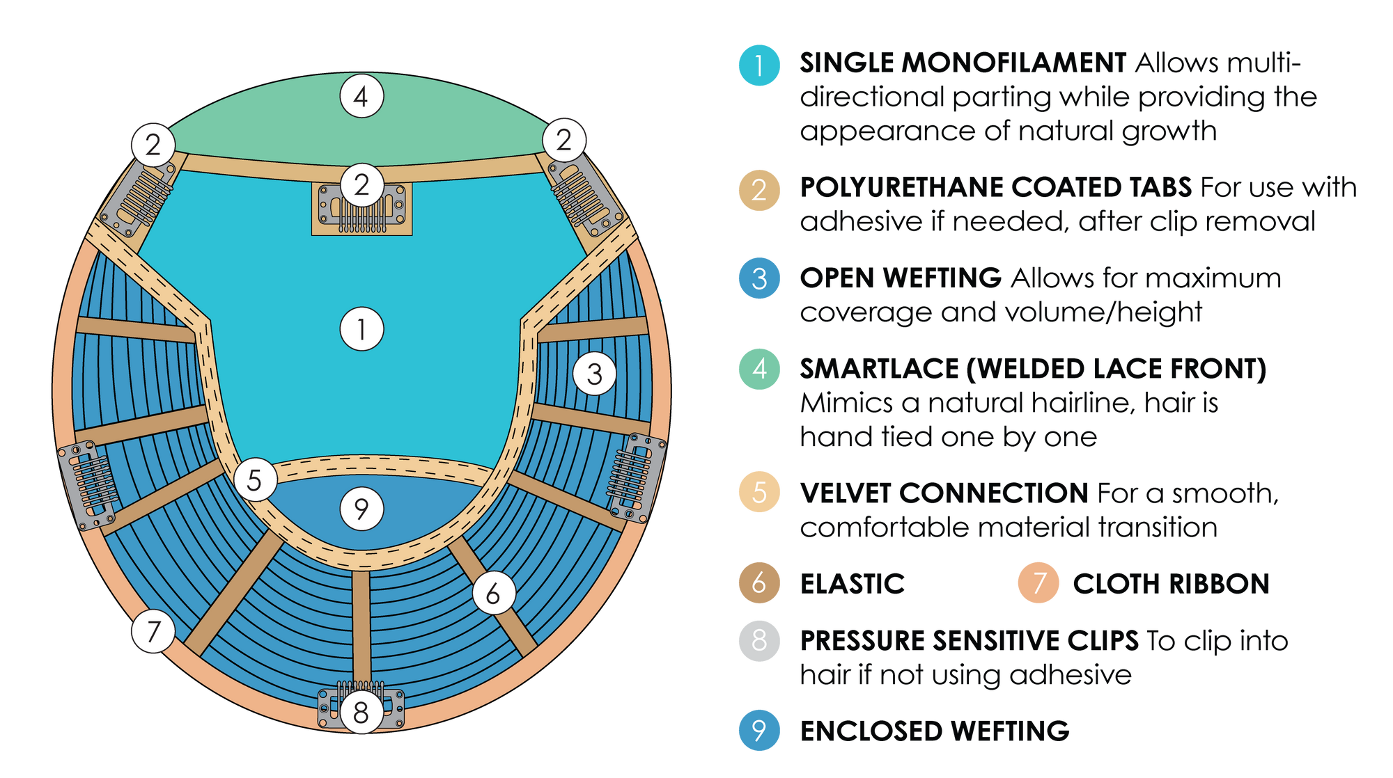 Top Smart HH 12 Inch Lace Front Monofilament Remy Human Hair Topper By Jon Renau | Exclusive