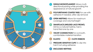 Top Smart HH 12 Inch Lace Front Monofilament Remy Human Hair Topper By Jon Renau | Exclusive